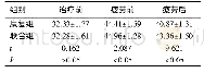 《表4 两组胫总神经下部传导速度比较 (m/s, ±s, n=60)》