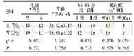 《表1 两组一般资料比较 (n=30)》