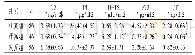 《表1 三组血清T3、T4、H-TSH、FT3、FT4水平比较 (±s)》