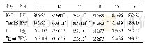 《表1 两组患者MAP、HR的比较()》