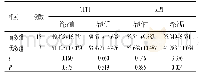 《表3 HSP肾损害组有效及无效患者治疗前后血浆TFPI和s TM水平(μg/L,)》