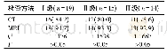 表1 CT与MRI诊断膝半月板损伤程度分级结果比较[n(%)]