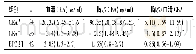 《表3 亚组中胸水CEA及胸水/血清CEA比值的比较》