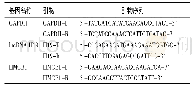 《表1 引物序列：多发性骨髓瘤lncRNA H19和HMGB1表达量及临床意义》