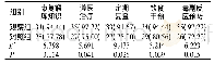 表1 两组知晓率比较[n(%),n=36]