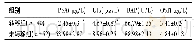 《表4 骨转移组与非骨转移组前列腺癌胚抗原及骨标志物水平的比较(s)》
