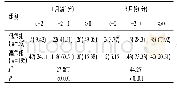 表1 EUGR早产儿体质量纠正月龄Z值分布情况[n(%)]