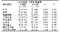 表2 两组孕妇妊娠结局及新生儿并发症对比[n(%)]