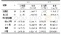 表1 胆管癌患者血清中癌胚抗原CEA、AFP阳性率和水平分析