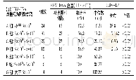 《表2 HBV-LP与HBV-DNA含量关系比较(n=118)》