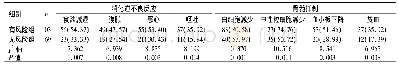 表2 有风险组和无风险组不良反应比较[n(%)]