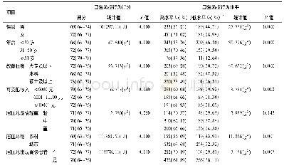 表3 公众卫生防控行为得分与水平的单因素分析