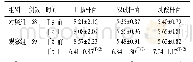 表3 两组患者干预前后肠道菌群比较(±s,CFU/g)