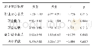 《表1 不同性别学生职业素质水平比较(M±SD)》