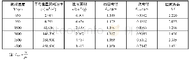 《表2 微混效应对粒径和团聚系数的影响》