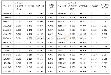 《表5 四个评价因素归一化后的数据》