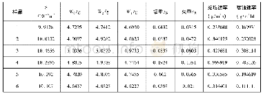 表4 复配药剂的缓蚀阻垢性能评价