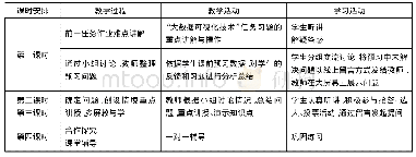 表1 图文操作基础(制作新闻简报)任务课堂教学活动