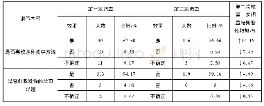 表1 Sandwich教学法在康复评定课程中的调查问卷结果