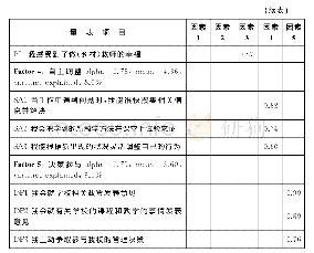 表1 教师能动性量表探索性因素分析结果（n=296)