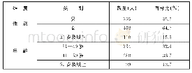 《表5 调查样本的基本情况》