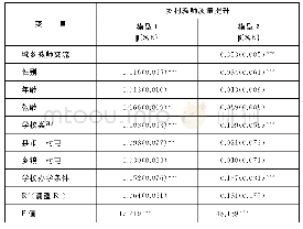 表2 城乡教师交流促进乡村教师质量提升的独立影响