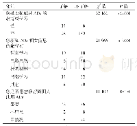 《表2 不同特征医学研究生ADs认知度单因素分析》