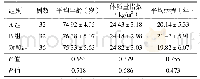 《表1 三组患者一般资料比较》