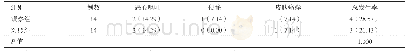 表2 治疗后两组CRF继发SHPT患者不良反应发生情况比较