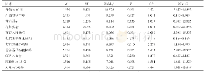 表2 急性脑卒中患者并发院内感染的Logistic回归分析