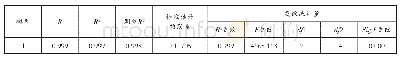 《表4 二元线性回归模型汇总》