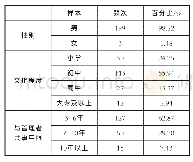 《表1 正式调查样本基本信息统计》