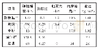 《表1 土体及桩体力学参数》