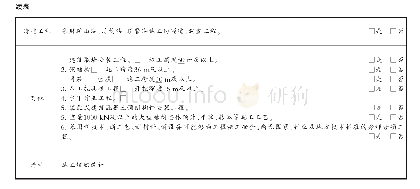 表1 建设项目户籍化管理信息登记表（以房建项目为例）