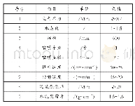 《表1 高压旋喷桩主要技术参数》