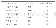 表2 框架梁混凝土强度计算结果