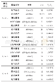 表1 管道详勘：基坑开挖围护结构及邻近管道变形特性研究