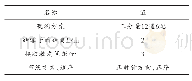 关键参数设置表1：云南某隧道施工中的地质超前预报方法应用实例分析
