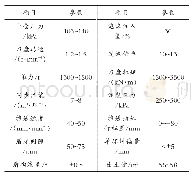 表1 盾构掘进参数：叠线盾构隧道近距离穿越燃气管线施工方法