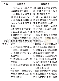 表1 项目安全负责人清单工作牌