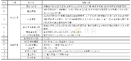 《表1 系统技术要求：一种集中式智能农机自动导航驾驶控制器的设计与实现》