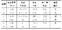 《表2 C919机载数据实时处理系统性能测试》