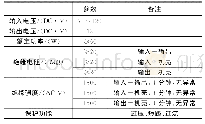 《表1 直流电源单元技术参数》