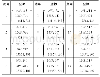 《表2 惯性测量在世界坐标系下的运动坐标》