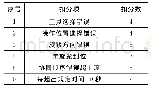 《表1 机构旋紧测试扣分标准》