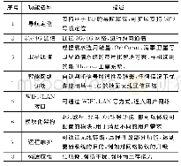 《表1 卫星测控终端功能需求》