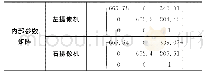 《表1 内部参数标定结果：基于双目视觉的无人船障碍物探测与地图构建》