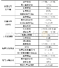 《表1 射频测试模块功能指标》