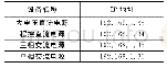 《表5 电源设备IP地址：智能助手系统在ATE中的应用》