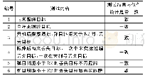 《表1 制导逻辑测试用例：基于DSP+FPGA的激光半主动导弹飞控软件设计》